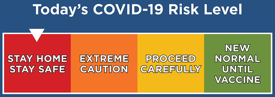 The COVID-19 Risk Level graphic produced by Dallas County Health and Human Services, which denotes that we are currently in the "red" risk level, labeled as "Stay Home, Stay Safe."